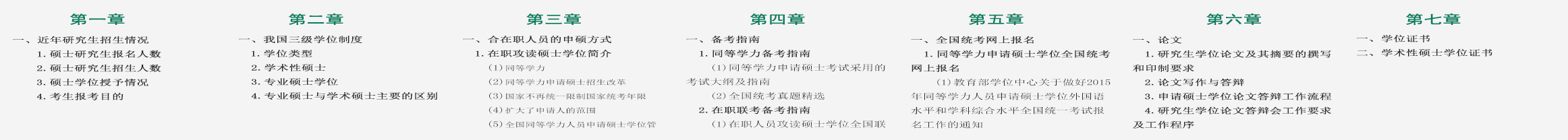课程研修班申硕指南
